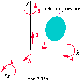 obr.2.05a (260260)
