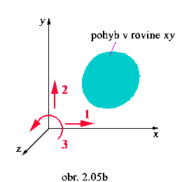 obr.2.05b (260260)