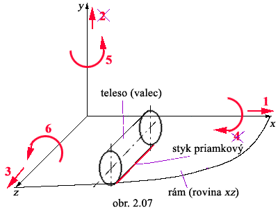 obr.2.07 (400300)
