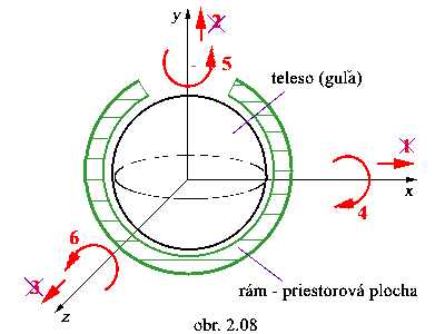 obr.2.08 (400300)