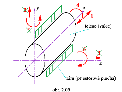 obr.2.09 (400300)