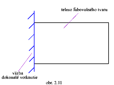 obr.2.11 (400300)