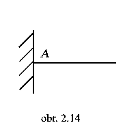obr.2.14b (180180)