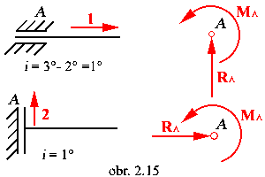 obr.2.15 (300×200)