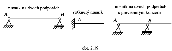 obr.2.19 (600180)