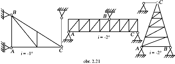obr.2.21 (600×220)