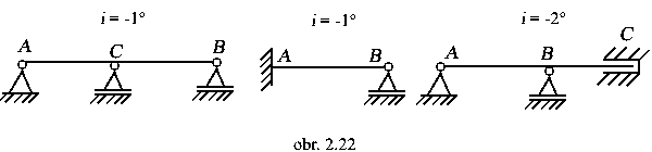 obr.2.22 (600×140)