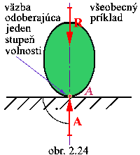obr.2.24 (200220)