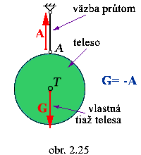 obr.2.25 (200220)