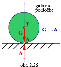 obr.2.26 (200220)