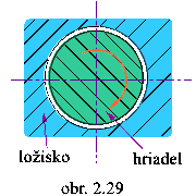 obr.2.29 (180180)
