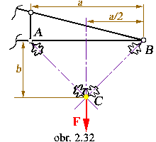 obr.2.32 (220×200)