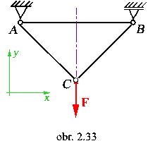 obr.2.33 (220×200)