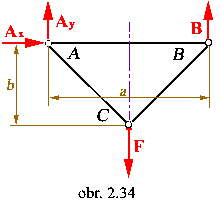obr.2.34 (220×200)