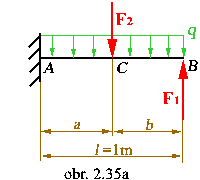 obr.2.35a (200×180)