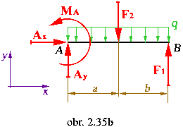 obr.2.35b (260×180)
