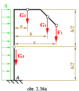 obr.2.36a (260×300)