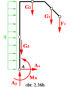 obr.2.36b (260×300)