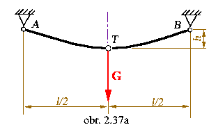 obr.2.37a (300180)