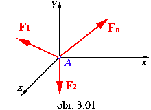 obr.3.1 (220×160)