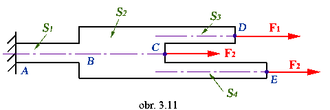 obr.3.11 (480160)