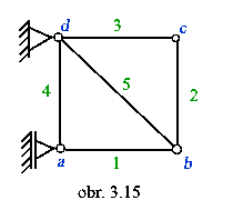 obr.3.15 (210×180)