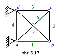obr.3.17 (210×180)