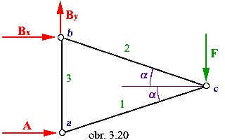obr.3.20 (320200)
