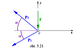 obr.3.21 (320200)