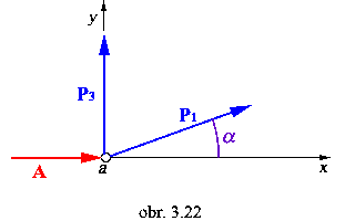 obr.3.22 (320200)