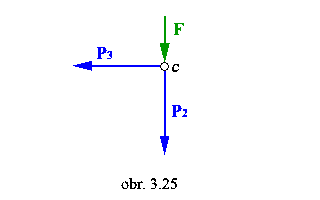 obr.3.25 (300×180)