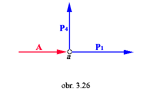 obr.3.26 (300×180)