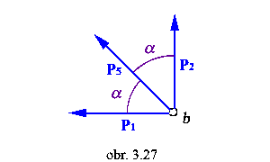 obr.3.27 (300×180)