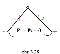 obr.3.28 (200180)