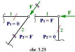 obr.3.29 (260180)