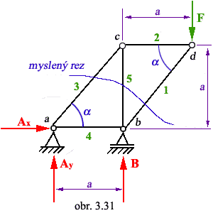 obr.3.31 (300×300)