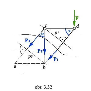 obr.3.32 (300300)