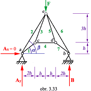 obr.3.33 (300300)