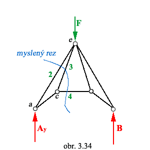 obr.3.34 (300300)