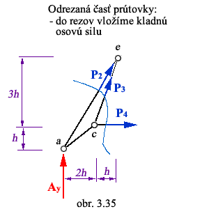 obr.3.35 (300300)