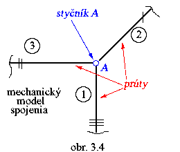 obr.3.4 (260220)