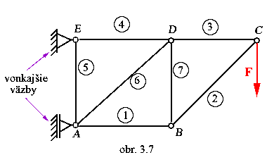 obr.3.7 (380220)
