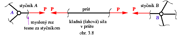obr.3.8 (620120)