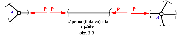 obr.3.9 (620120)