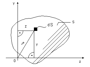 obr.9.1 (292217)