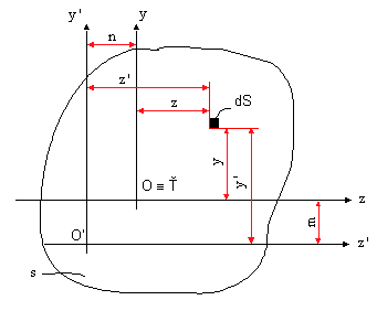 obr.9.2 (341282)