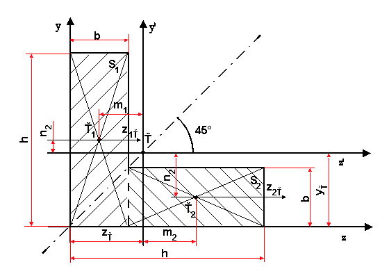 obr.9.8 (560397)