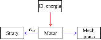 obr.1.2a (330133)