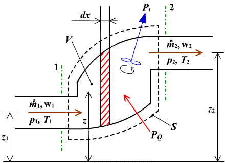 obr.2.2 (440320)