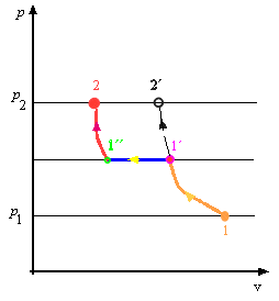 obr.3.11 (254274)